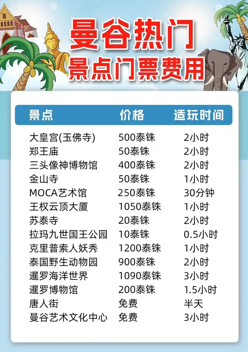 泰国旅游全攻略.