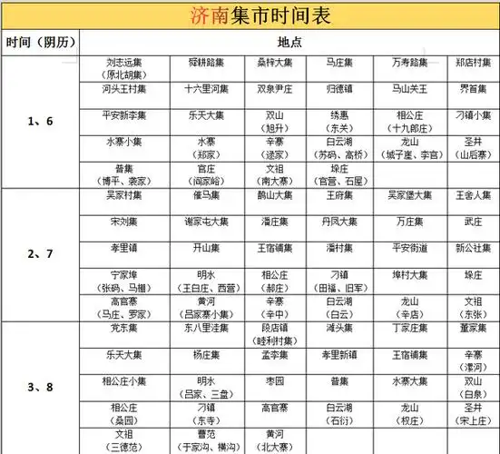 济南集市时间表今天给大家分享的是山东省济南市的赶集时间表,还没
