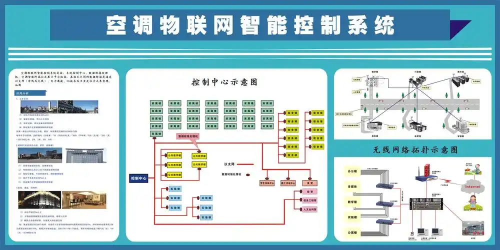 空调物联网智能控制系统