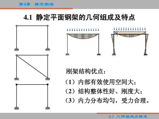 结构力学 静定钢架 课件ppt