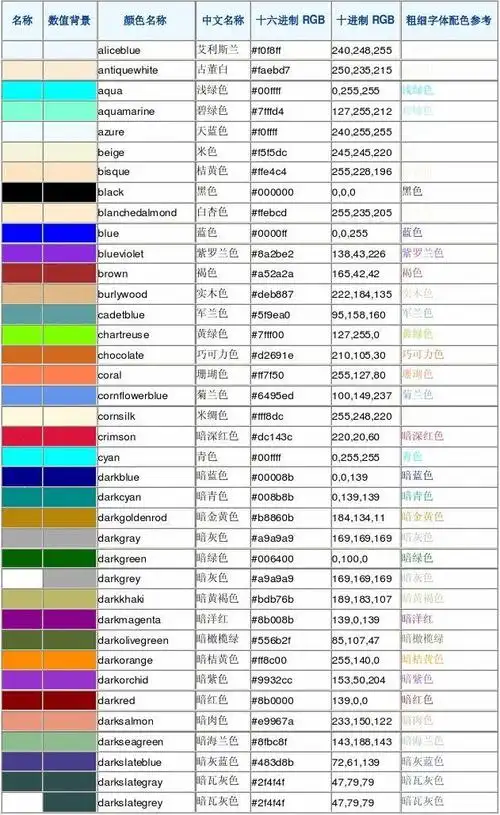 标准rgb颜色参考