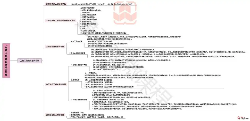 2020jgs二建公路思维导图