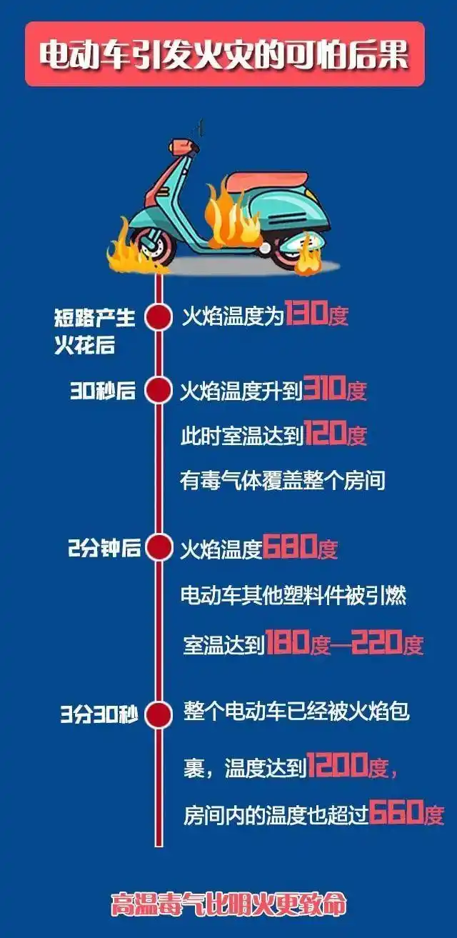 你们胆子真大!小区竟敢"飞线充电"