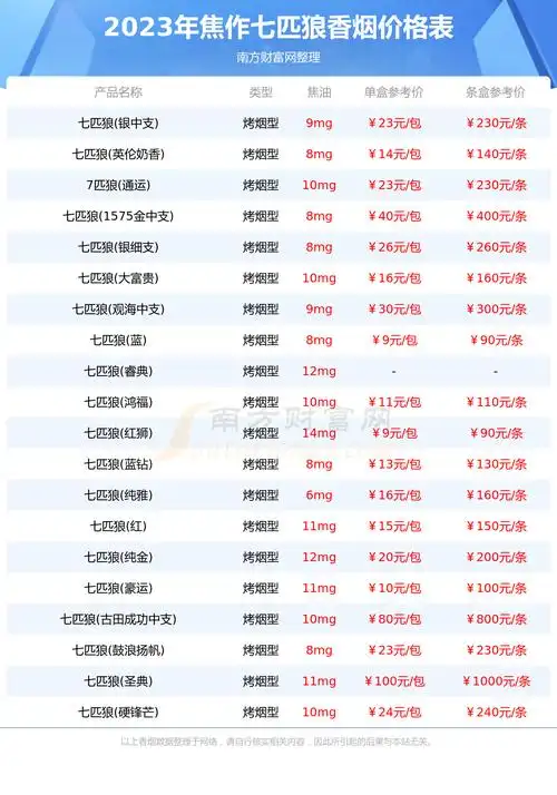 焦作七匹狼香烟价格表大全2023七匹狼香烟价格表