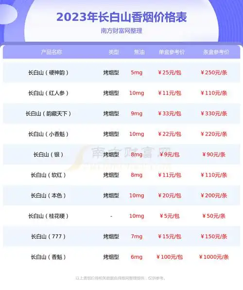 长白山迎春中支香烟价格表2023基本信息一览
