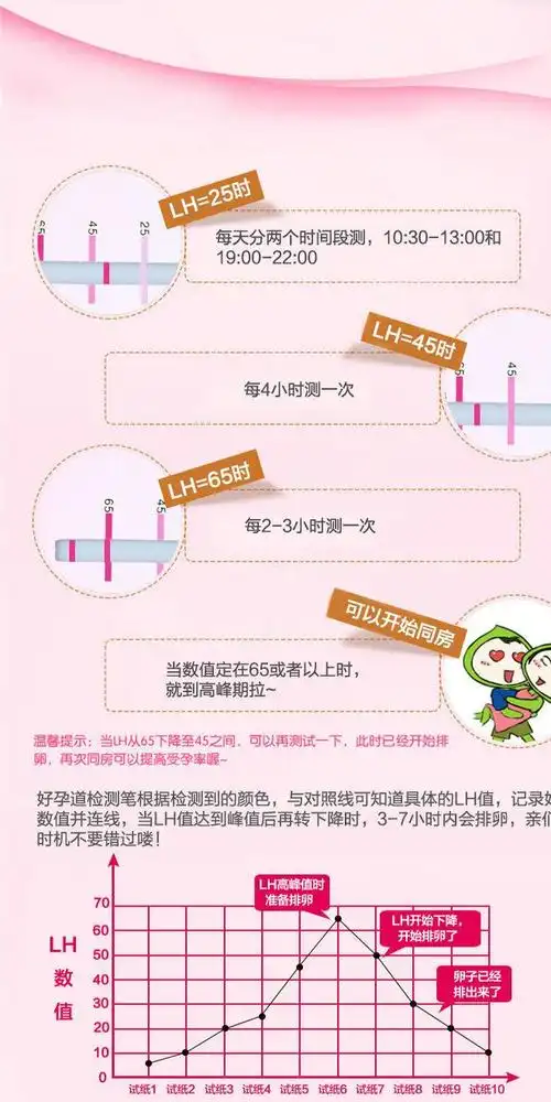 半定量排卵检测试纸笔型1盒10支 排卵笔试纸 批发详询客服