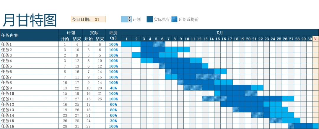工作计划进度甘特图xlsx