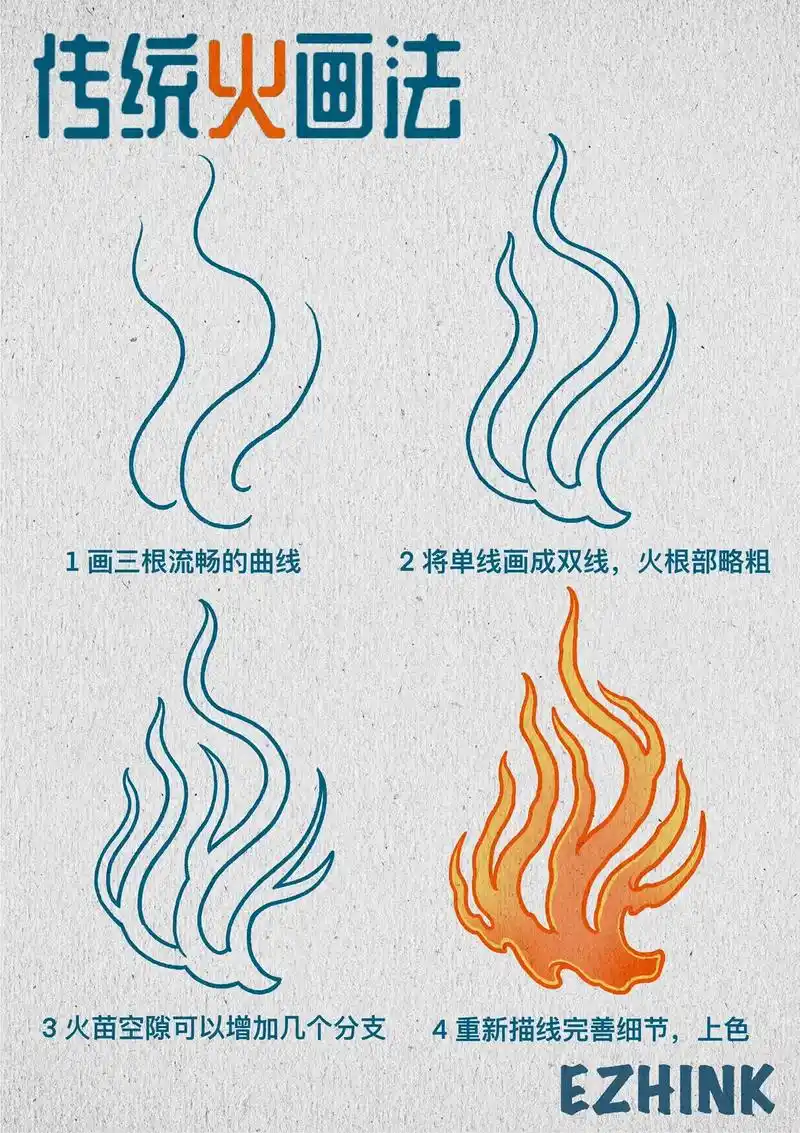 竟然如此简单,一分钟学会画火焰.#学纹身 #纹身教学 #纹身 - 抖音