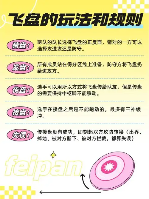 纯分享|73飞盘的规则及5种玩法