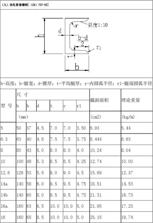 8 5.0 无忧文档 所有分类 工程科技 机械/仪表 槽钢标准尺寸