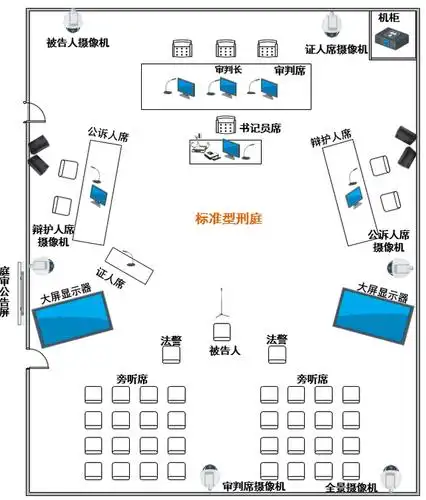 智慧政法方案解析,用数字化智能化信息化技术,打造科技法庭