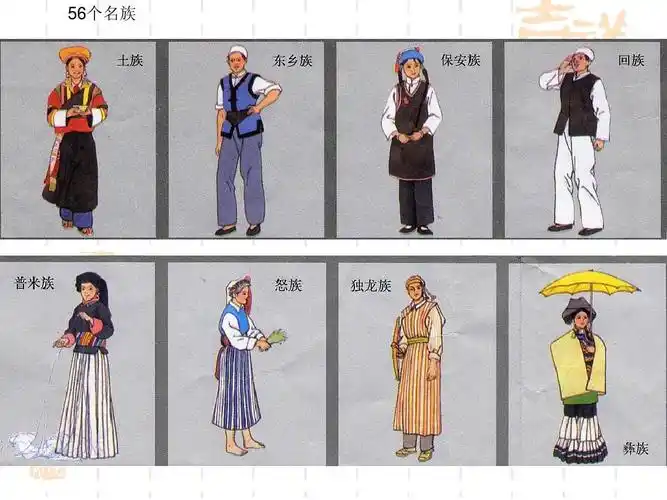 一章三节 中国的民族课件