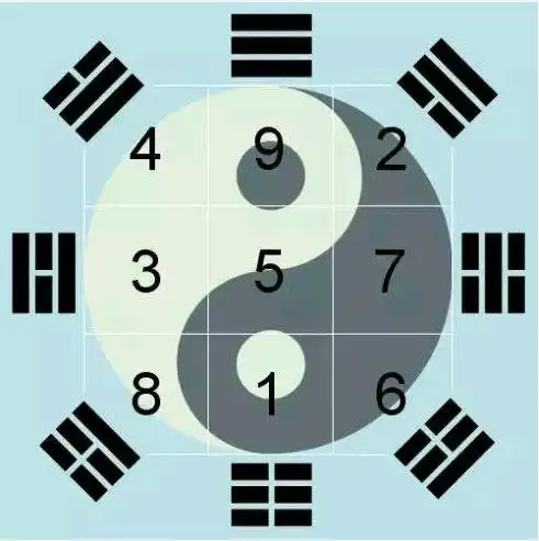 八卦图1