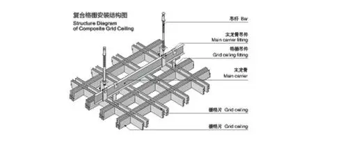 由于我们的铝格栅安装方便简单,所以对于其他在铝格栅吊顶系统中的