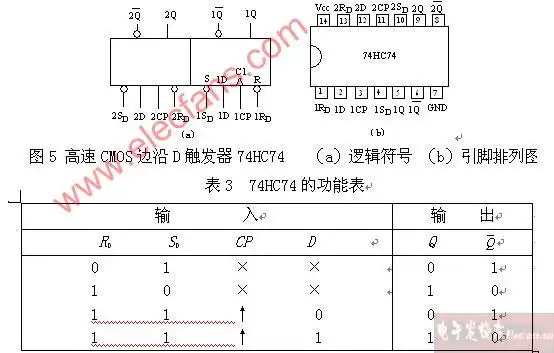 74hc74管脚图引脚排列图和功能真值表