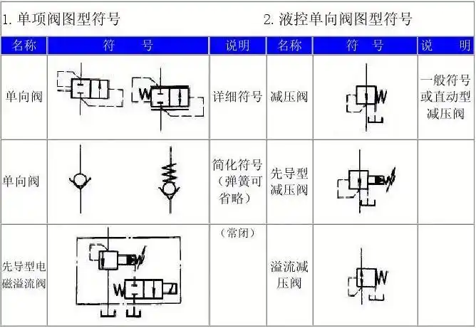 液压阀符号大全