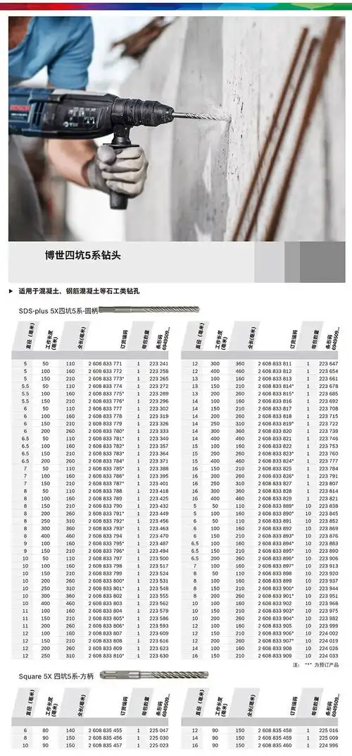 方柄圆柄两坑两槽四坑博士电锤冲击钻瓷砖钻头四刃钢筋混凝土 5系圆柄