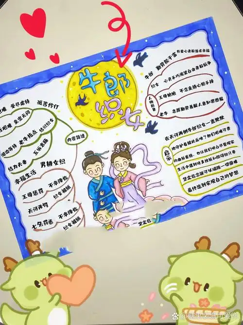 牛郎织女思维导图手抄报 牛郎织女思维导图手抄报 线稿有偿90!