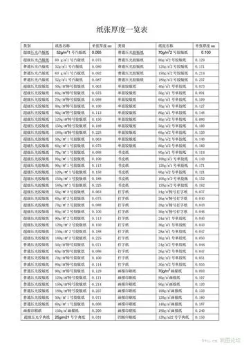 纸张厚度一览表