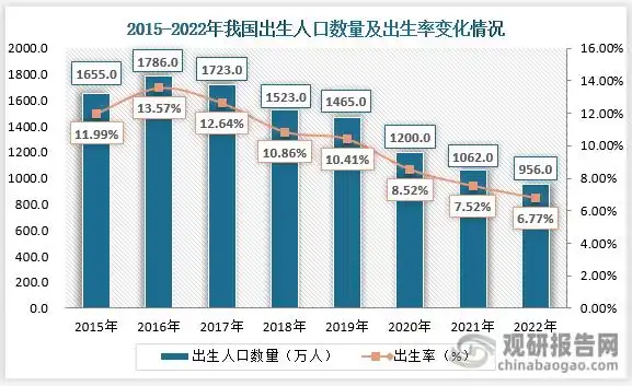 灰色!2022出生率"备孕准备"-酷虎博客