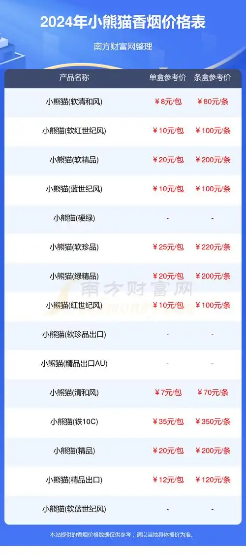2024年小熊猫香烟价格列表一览多少钱一包