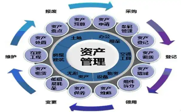 rfid固定资产管理系统