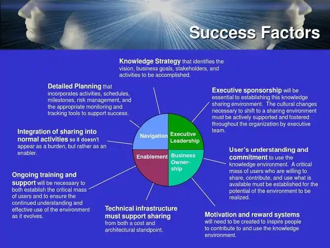 埃森哲-知识管理模型ppt