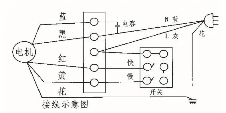 风幕机配件 电机 80w 各式优质风幕机配件 静电油烟净化器