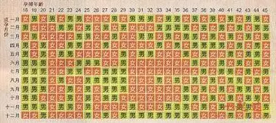 轻松看懂生男生女清宫图2014