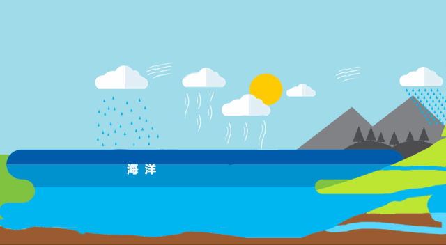 科学家们曾经预测,如果两极冰川都融化后,海平面将会上升66米左右.