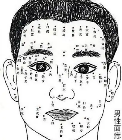 男生这些地方长痣不得了.(一)