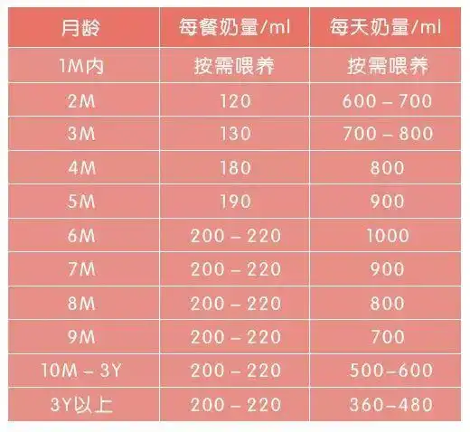 这样一旦宝宝喝奶出现异常,就能及时观察到是否身体方面出现问题了.