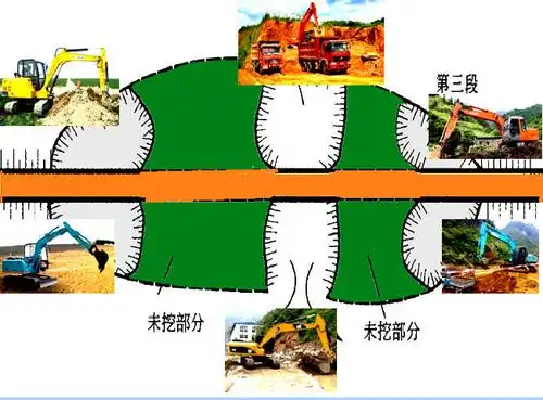 路堤结构 分段纵挖法