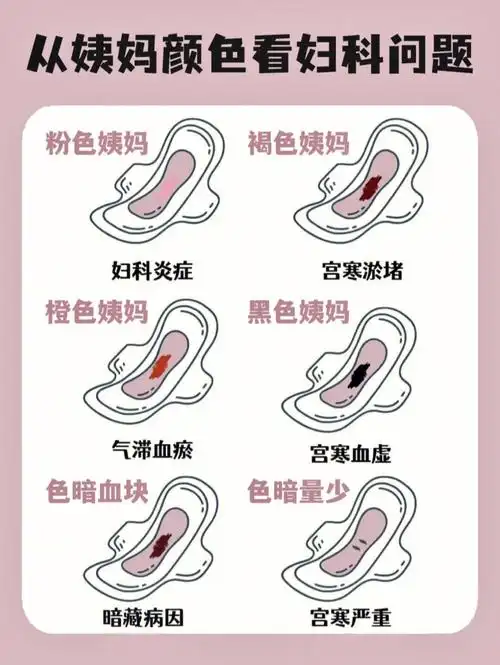 中医教你们六种姨妈颜色辨健康60