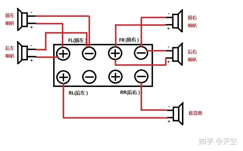 邹城东骏汽车音响教大家四路功放怎么推喇叭合适
