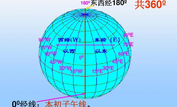 东经和西经的分界线是什么?