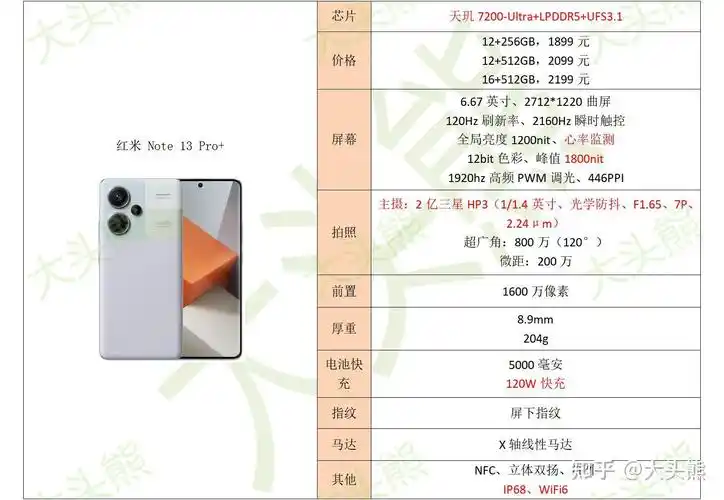 1,红米note 12 turbo一是新骁龙7的性能很不错.