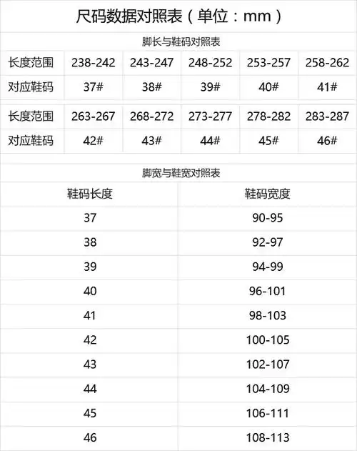 得知脚长与脚宽数据后,套入下方公式:尺码数据对照表,判断出您在今制
