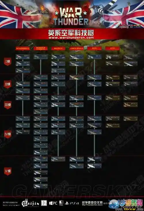 战争雷霆英系科技树