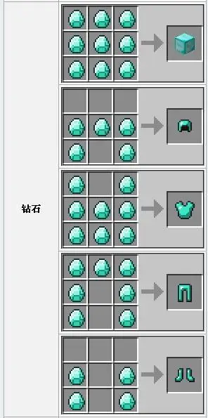 我的世界钻石有什么用 钻石分布点及挖掘方法