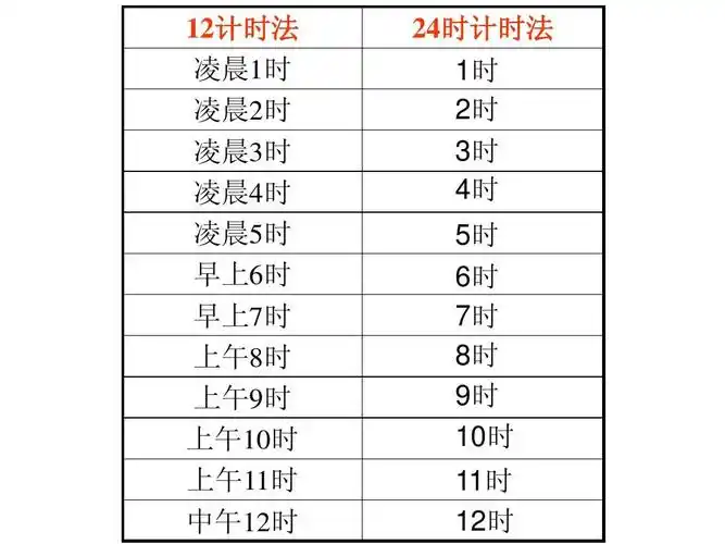 青岛版三年级下册数学年月日信息窗1《24时计时法》用ppt课件