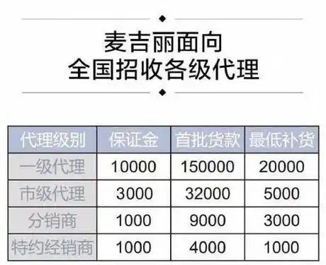 麦吉丽a级和b级差多少