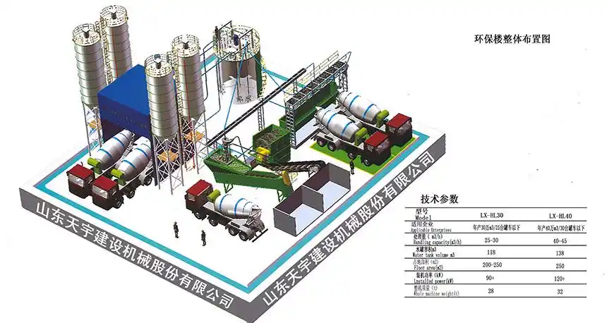 大型全封闭环保型混凝土搅拌站