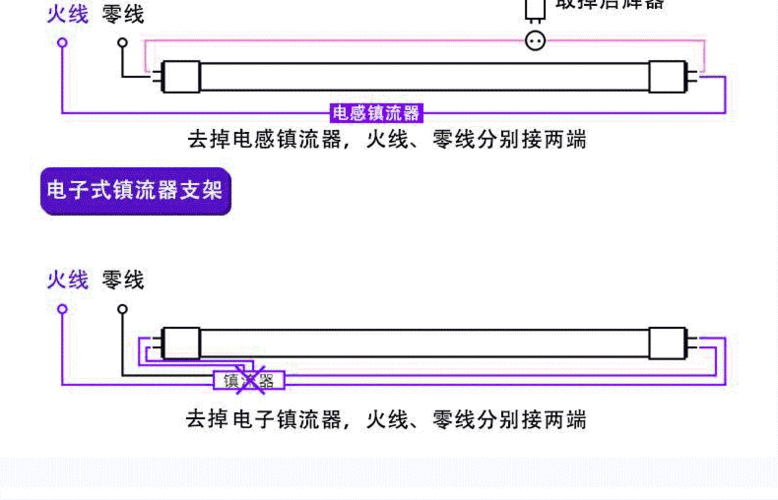 t8led灯日光灯1.2米18w20w24w单管高亮工程荧光灯