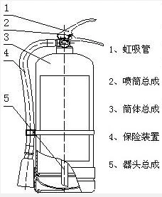 手提式干粉灭火器结构图.png
