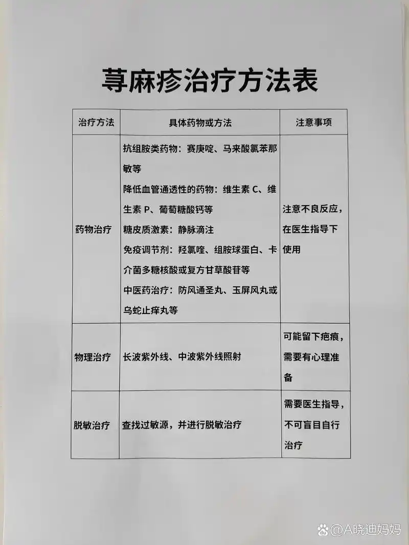荨麻疹治疗方法总览!