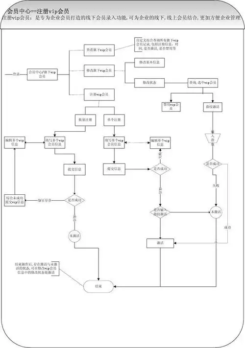 microsoft visio画流程图案例_文档下载