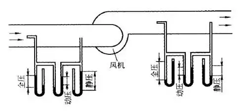 标准皮托管的结构