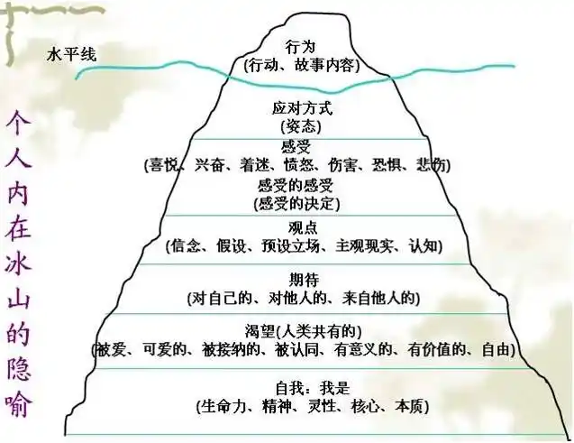原生家庭伤痕累累勇敢地开始与中毒的父母对峙吧