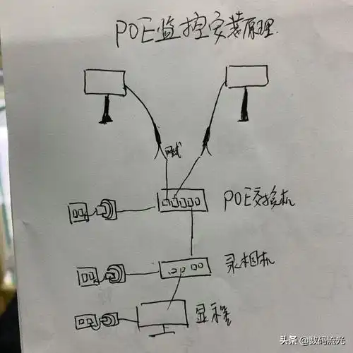 监控摄像头安装教程有哪些监控摄像头安装教程流程是什么